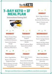 Womens Keto Meal Plan